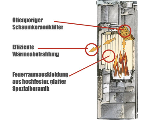 Kaminbausatz Hark Avenso GT ECOplus Keramik bordeaux 8 kW